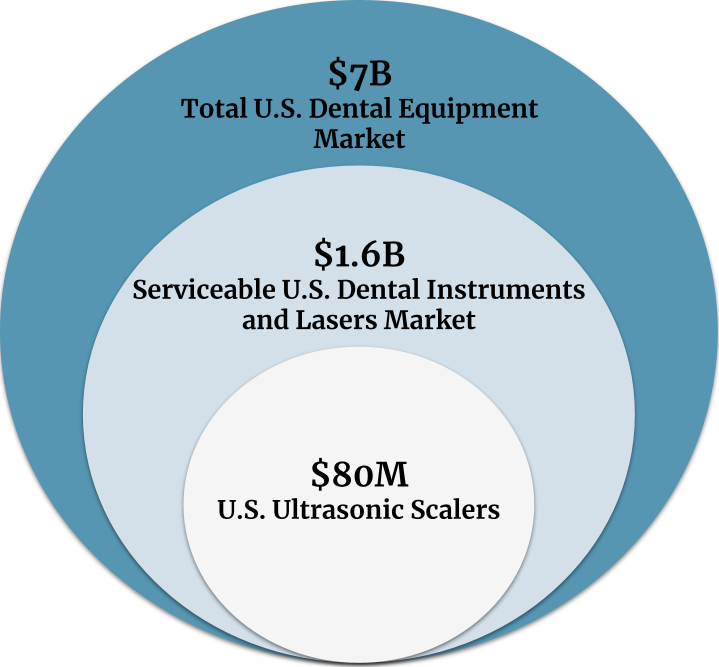 Target Market Diagram